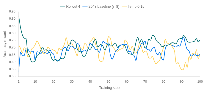 Figure 10 - Final ablations